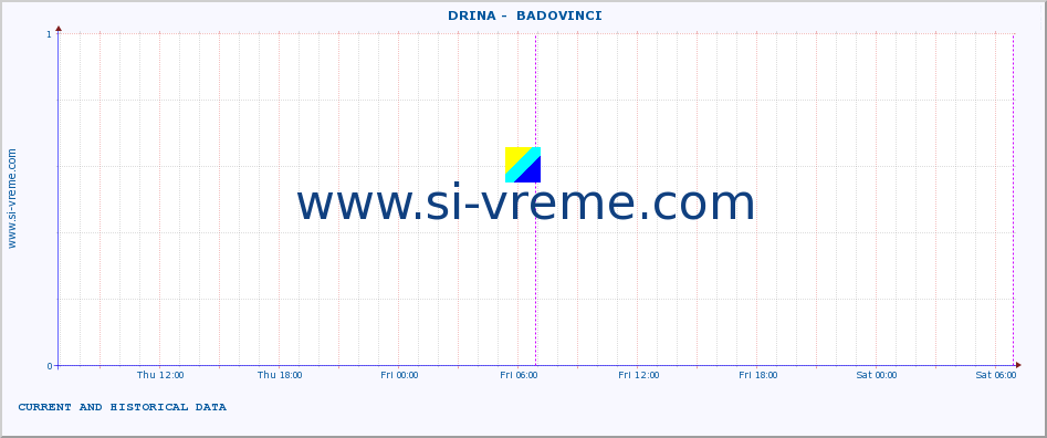  ::  DRINA -  BADOVINCI :: height |  |  :: last two days / 5 minutes.