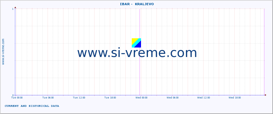  ::  IBAR -  KRALJEVO :: height |  |  :: last two days / 5 minutes.