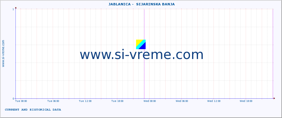  ::  JABLANICA -  SIJARINSKA BANJA :: height |  |  :: last two days / 5 minutes.