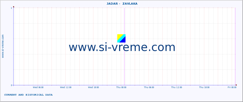  ::  JADAR -  ZAVLAKA :: height |  |  :: last two days / 5 minutes.