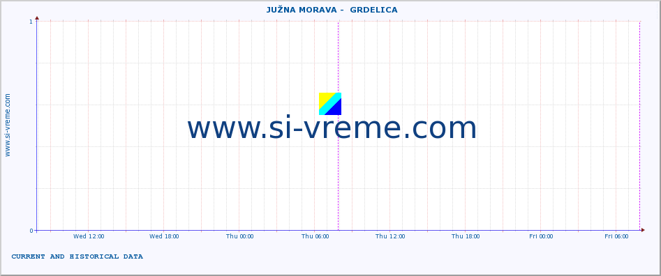  ::  JUŽNA MORAVA -  GRDELICA :: height |  |  :: last two days / 5 minutes.