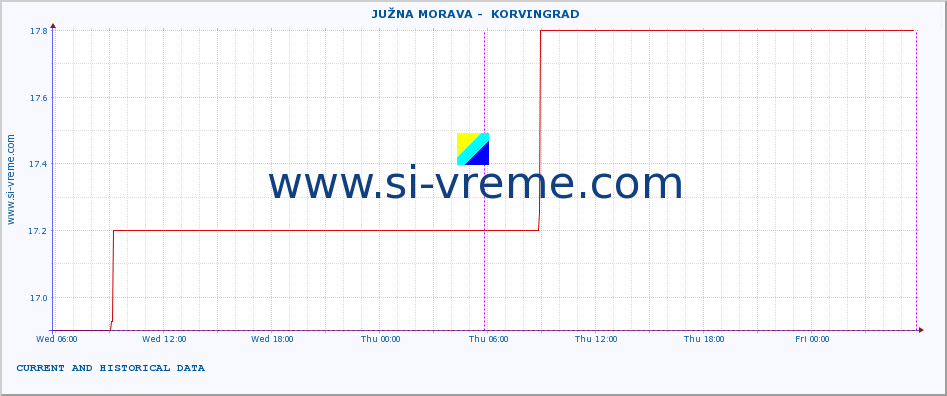  ::  JUŽNA MORAVA -  KORVINGRAD :: height |  |  :: last two days / 5 minutes.