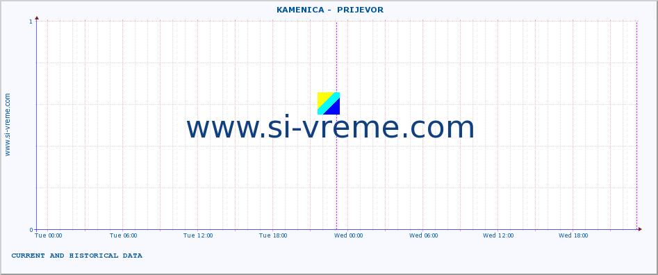  ::  KAMENICA -  PRIJEVOR :: height |  |  :: last two days / 5 minutes.