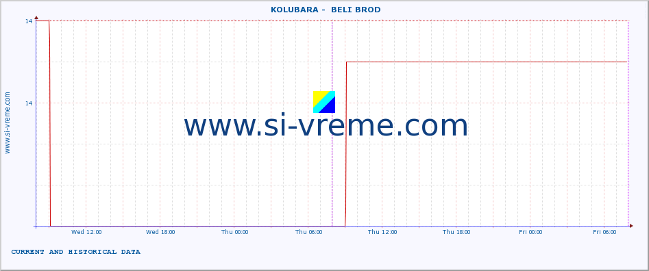  ::  KOLUBARA -  BELI BROD :: height |  |  :: last two days / 5 minutes.