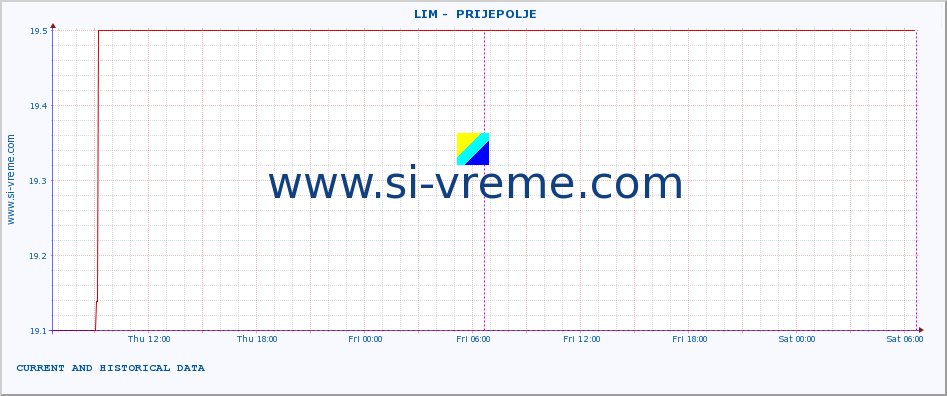  ::  LIM -  PRIJEPOLJE :: height |  |  :: last two days / 5 minutes.