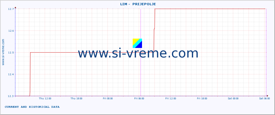  ::  LIM -  PRIJEPOLJE :: height |  |  :: last two days / 5 minutes.