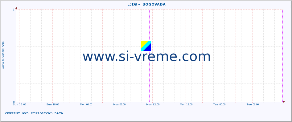  ::  LJIG -  BOGOVAĐA :: height |  |  :: last two days / 5 minutes.