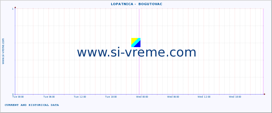  ::  LOPATNICA -  BOGUTOVAC :: height |  |  :: last two days / 5 minutes.