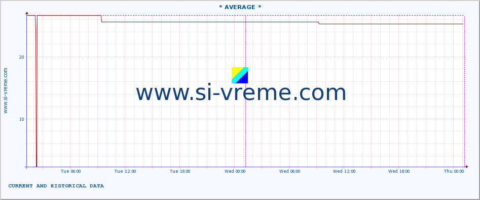  ::  MORAVICA -  ARILJE :: height |  |  :: last two days / 5 minutes.