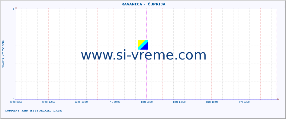  ::  RAVANICA -  ĆUPRIJA :: height |  |  :: last two days / 5 minutes.