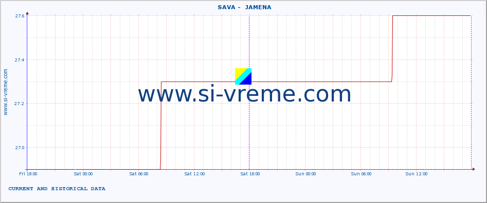  ::  SAVA -  JAMENA :: height |  |  :: last two days / 5 minutes.