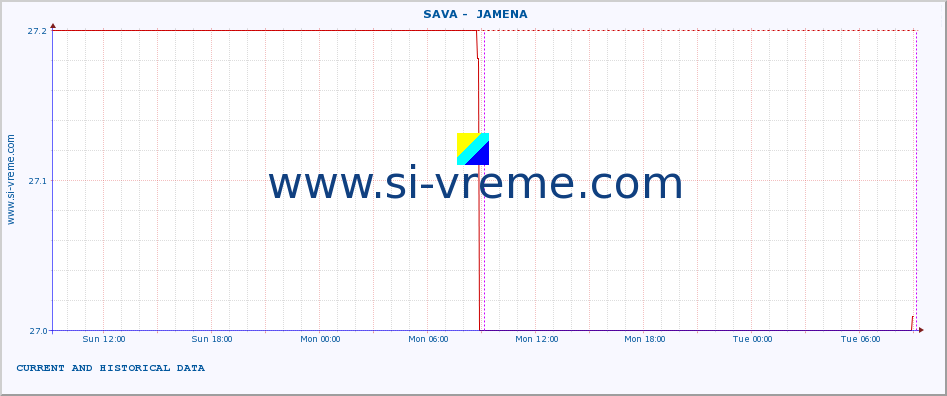  ::  SAVA -  JAMENA :: height |  |  :: last two days / 5 minutes.