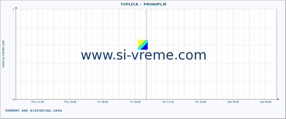  ::  TOPLICA -  PROKUPLJE :: height |  |  :: last two days / 5 minutes.