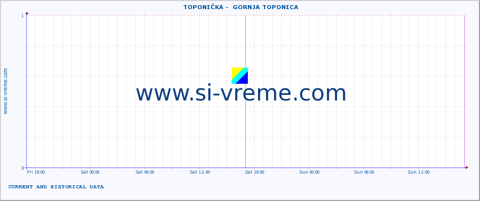  ::  TOPONIČKA -  GORNJA TOPONICA :: height |  |  :: last two days / 5 minutes.