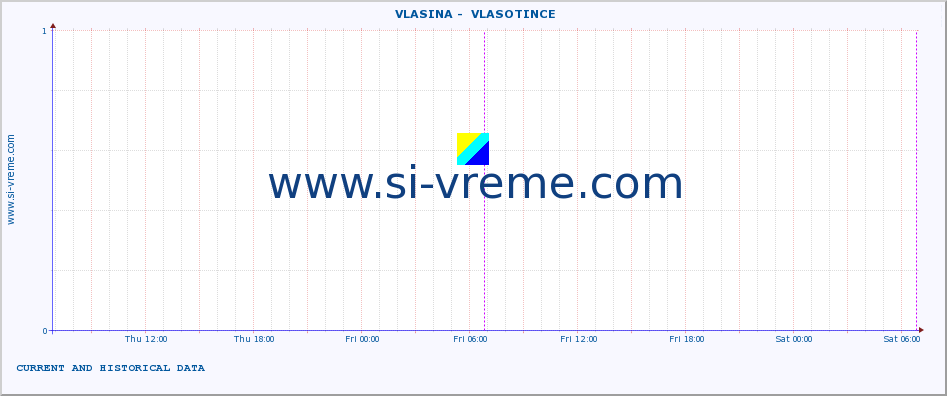  ::  VLASINA -  VLASOTINCE :: height |  |  :: last two days / 5 minutes.