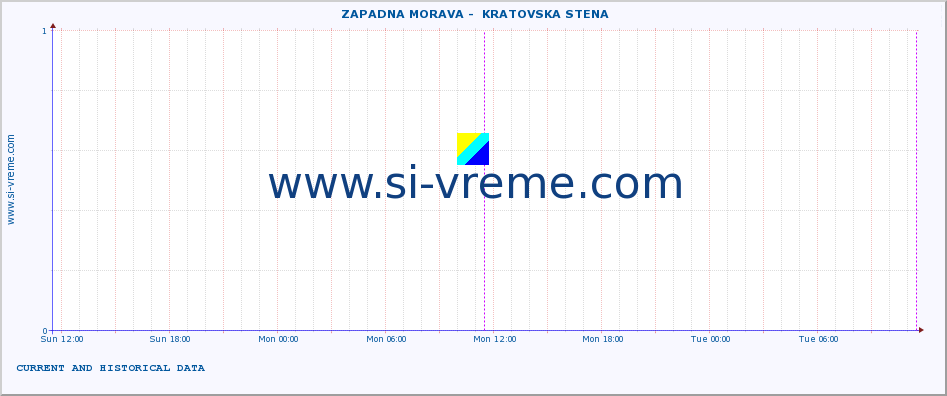  ::  ZAPADNA MORAVA -  KRATOVSKA STENA :: height |  |  :: last two days / 5 minutes.