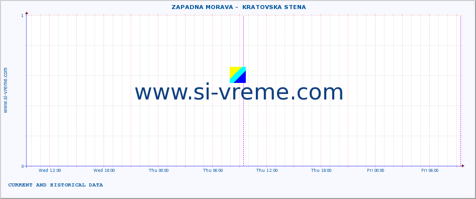  ::  ZAPADNA MORAVA -  KRATOVSKA STENA :: height |  |  :: last two days / 5 minutes.