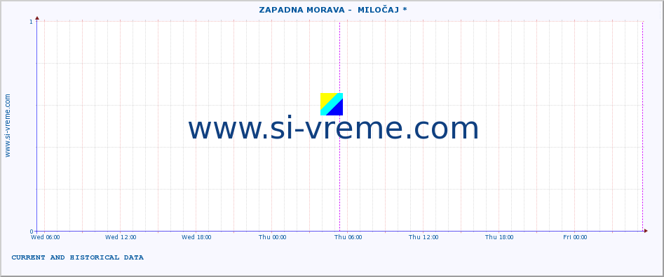  ::  ZAPADNA MORAVA -  MILOČAJ * :: height |  |  :: last two days / 5 minutes.