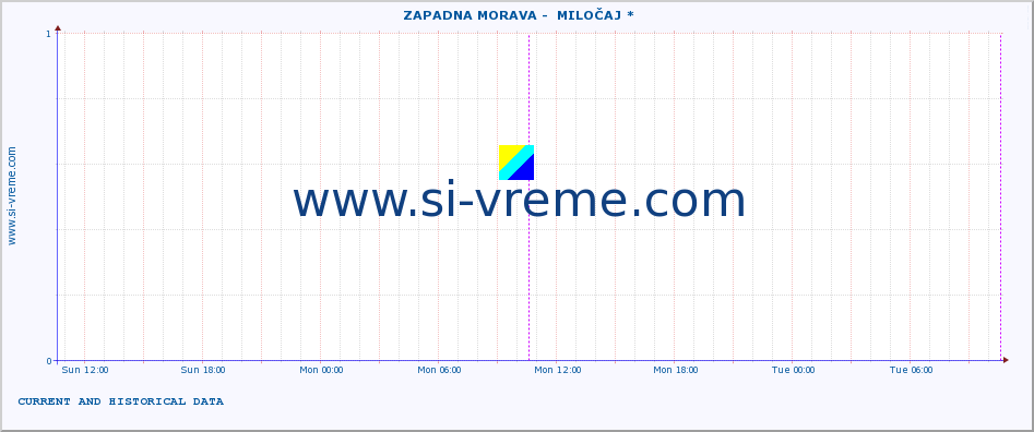  ::  ZAPADNA MORAVA -  MILOČAJ * :: height |  |  :: last two days / 5 minutes.