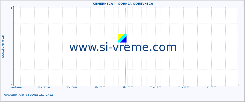  ::  ČEMERNICA -  GORNJA GOREVNICA :: height |  |  :: last two days / 5 minutes.