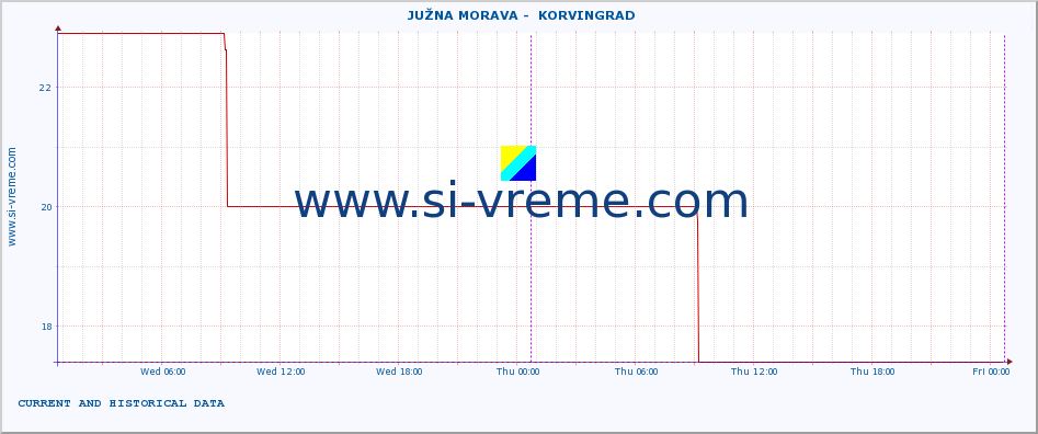  ::  JUŽNA MORAVA -  KORVINGRAD :: height |  |  :: last two days / 5 minutes.