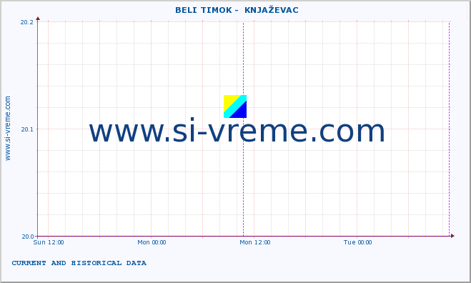  ::  BELI TIMOK -  KNJAŽEVAC :: height |  |  :: last two days / 5 minutes.