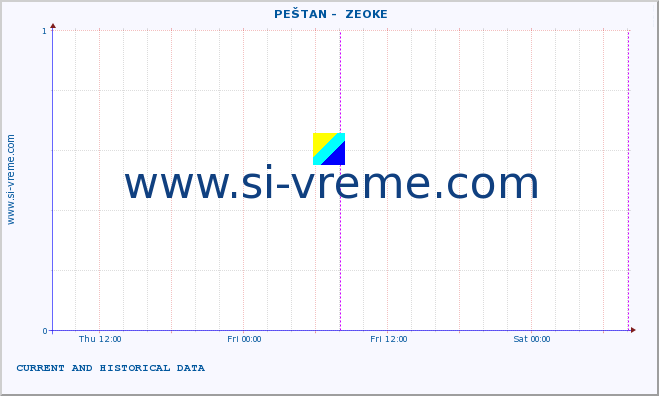  ::  PEŠTAN -  ZEOKE :: height |  |  :: last two days / 5 minutes.