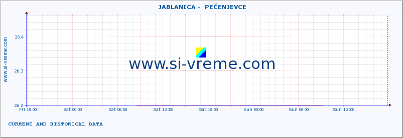  ::  JABLANICA -  PEČENJEVCE :: height |  |  :: last two days / 5 minutes.