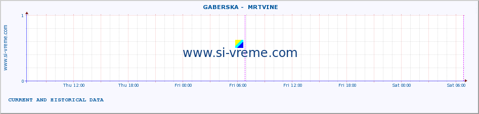  ::  GABERSKA -  MRTVINE :: height |  |  :: last two days / 5 minutes.