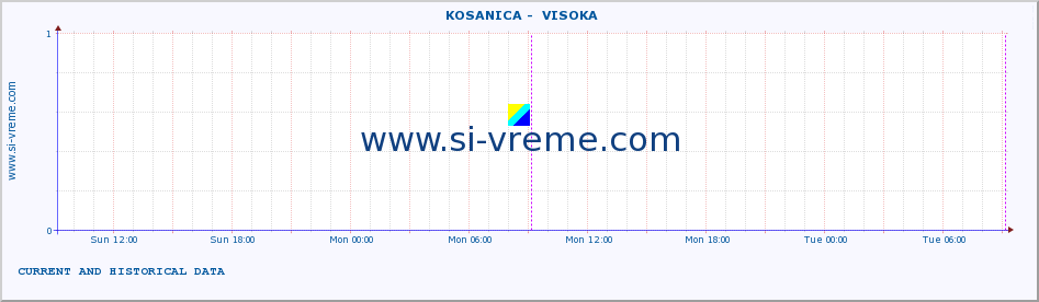  ::  KOSANICA -  VISOKA :: height |  |  :: last two days / 5 minutes.