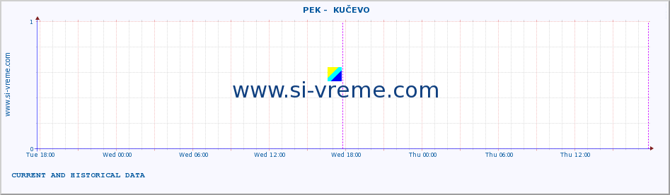  ::  PEK -  KUČEVO :: height |  |  :: last two days / 5 minutes.