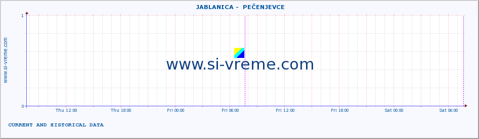  ::  JABLANICA -  PEČENJEVCE :: height |  |  :: last two days / 5 minutes.