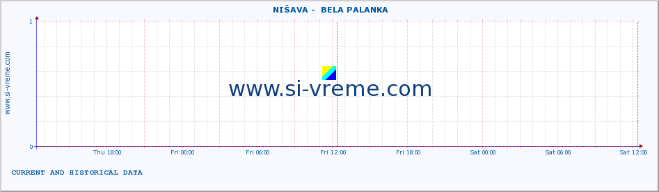  ::  NIŠAVA -  BELA PALANKA :: height |  |  :: last two days / 5 minutes.