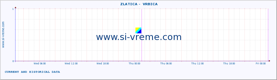  ::  ZLATICA -  VRBICA :: height |  |  :: last two days / 5 minutes.