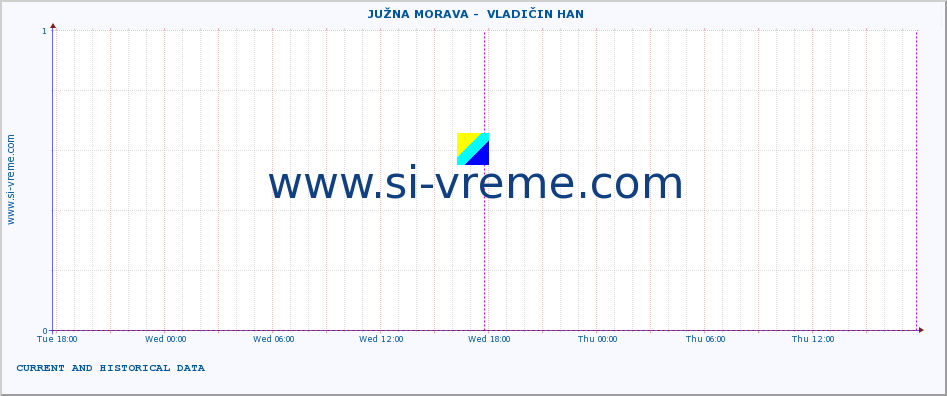  ::  JUŽNA MORAVA -  VLADIČIN HAN :: height |  |  :: last two days / 5 minutes.