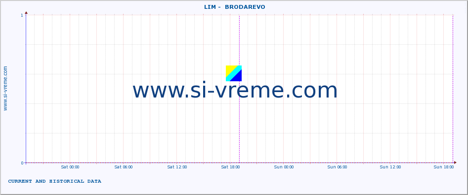  ::  LIM -  BRODAREVO :: height |  |  :: last two days / 5 minutes.