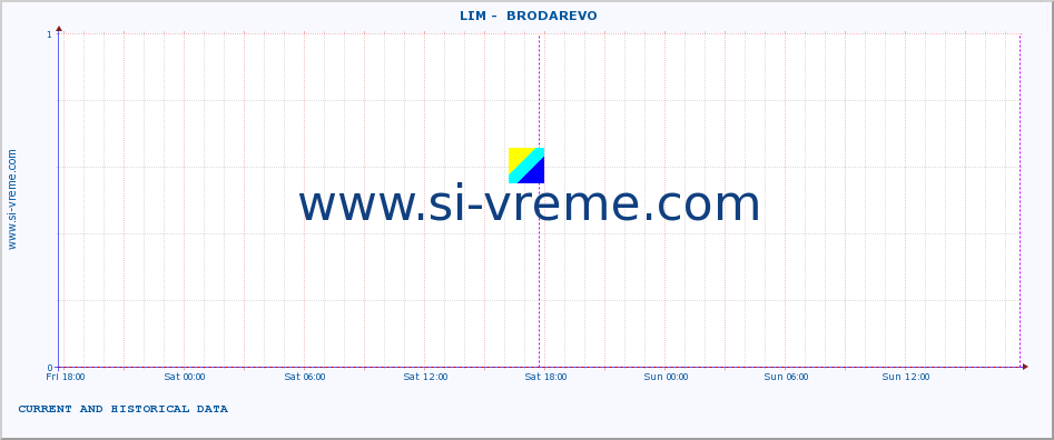  ::  LIM -  BRODAREVO :: height |  |  :: last two days / 5 minutes.