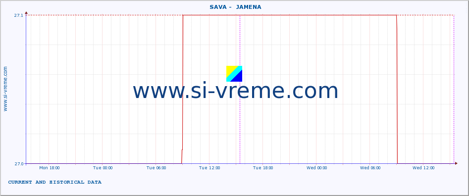  ::  SAVA -  JAMENA :: height |  |  :: last two days / 5 minutes.