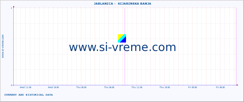  ::  JABLANICA -  SIJARINSKA BANJA :: height |  |  :: last two days / 5 minutes.