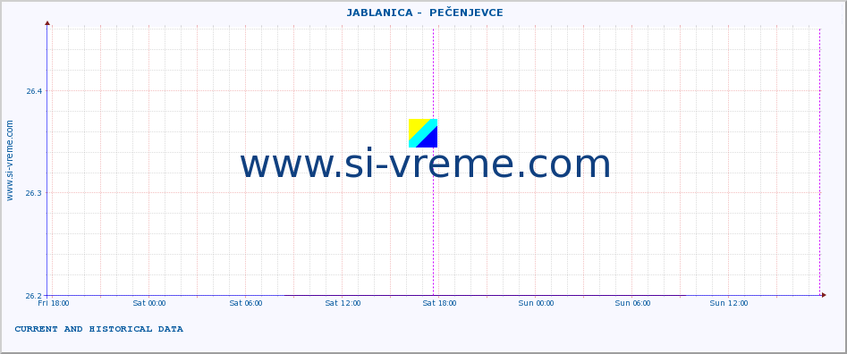  ::  JABLANICA -  PEČENJEVCE :: height |  |  :: last two days / 5 minutes.