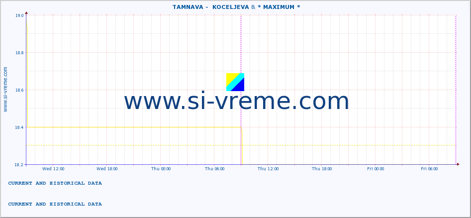  ::  TAMNAVA -  KOCELJEVA & * MAXIMUM * :: height |  |  :: last two days / 5 minutes.