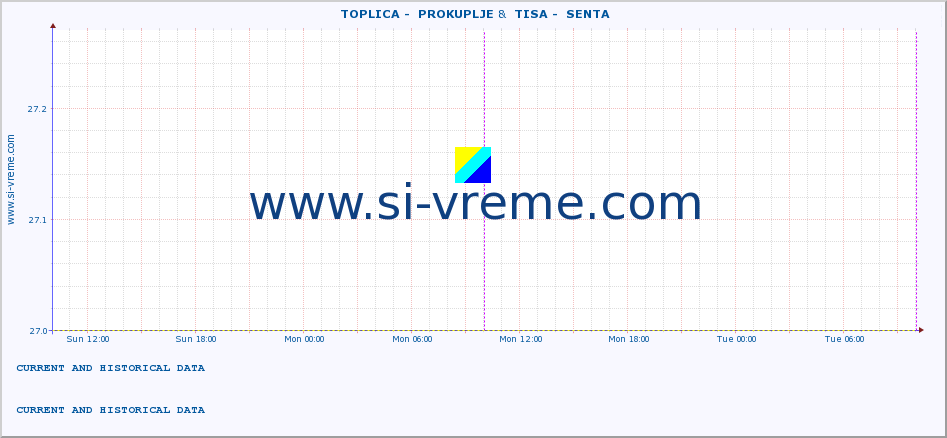  ::  TOPLICA -  PROKUPLJE &  TISA -  SENTA :: height |  |  :: last two days / 5 minutes.