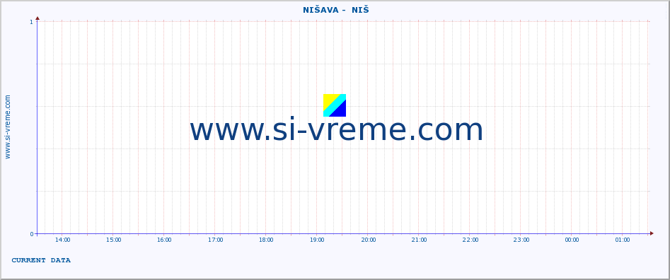  ::  NIŠAVA -  NIŠ :: height |  |  :: last day / 5 minutes.