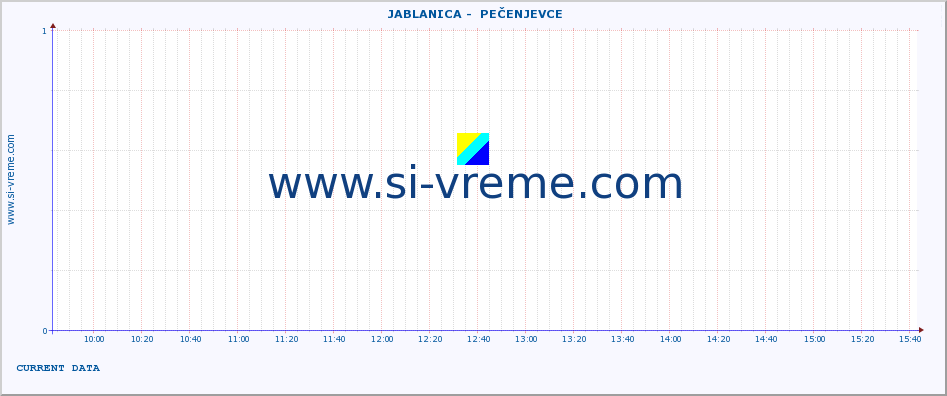  ::  JABLANICA -  PEČENJEVCE :: height |  |  :: last day / 5 minutes.