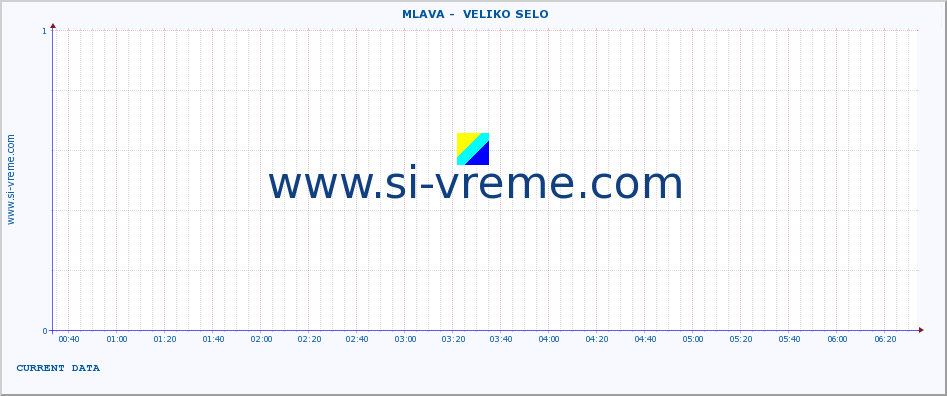  ::  MLAVA -  VELIKO SELO :: height |  |  :: last day / 5 minutes.