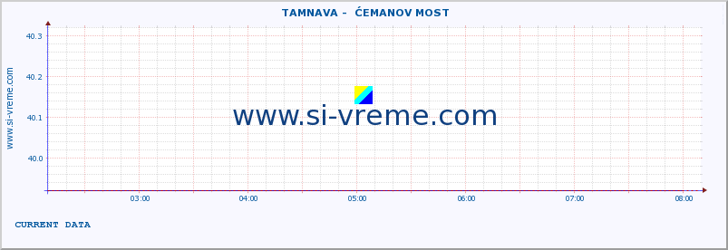  ::  TAMNAVA -  ĆEMANOV MOST :: height |  |  :: last day / 5 minutes.