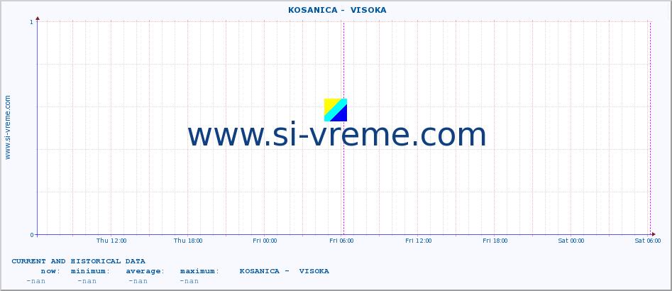  ::  KOSANICA -  VISOKA :: height |  |  :: last two days / 5 minutes.