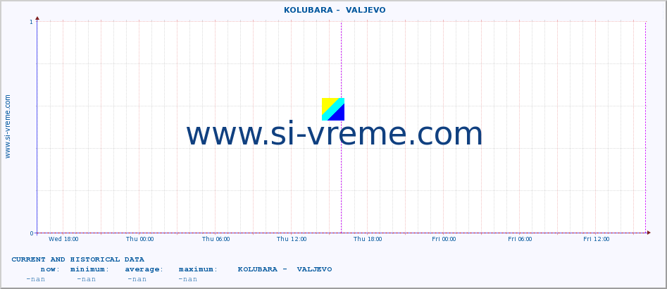  ::  KOLUBARA -  VALJEVO :: height |  |  :: last two days / 5 minutes.