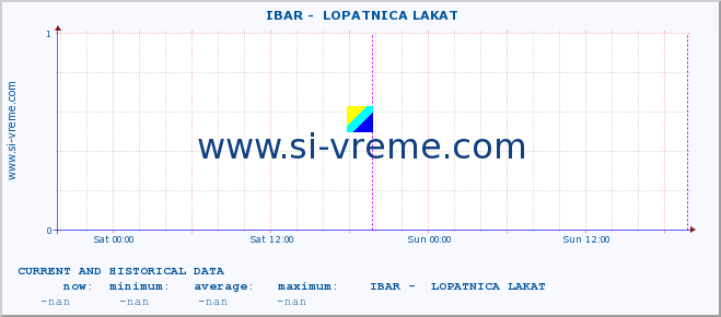  ::  IBAR -  LOPATNICA LAKAT :: height |  |  :: last two days / 5 minutes.