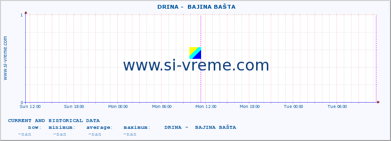  ::  DRINA -  BAJINA BAŠTA :: height |  |  :: last two days / 5 minutes.